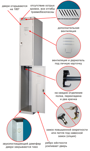 Шкаф для одежды металический в Челябинске. стандартные системы хранения вещей (шкафы для магазина), гардеробные системы.